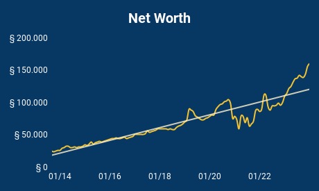 Financial update - Gennaio 2024-1